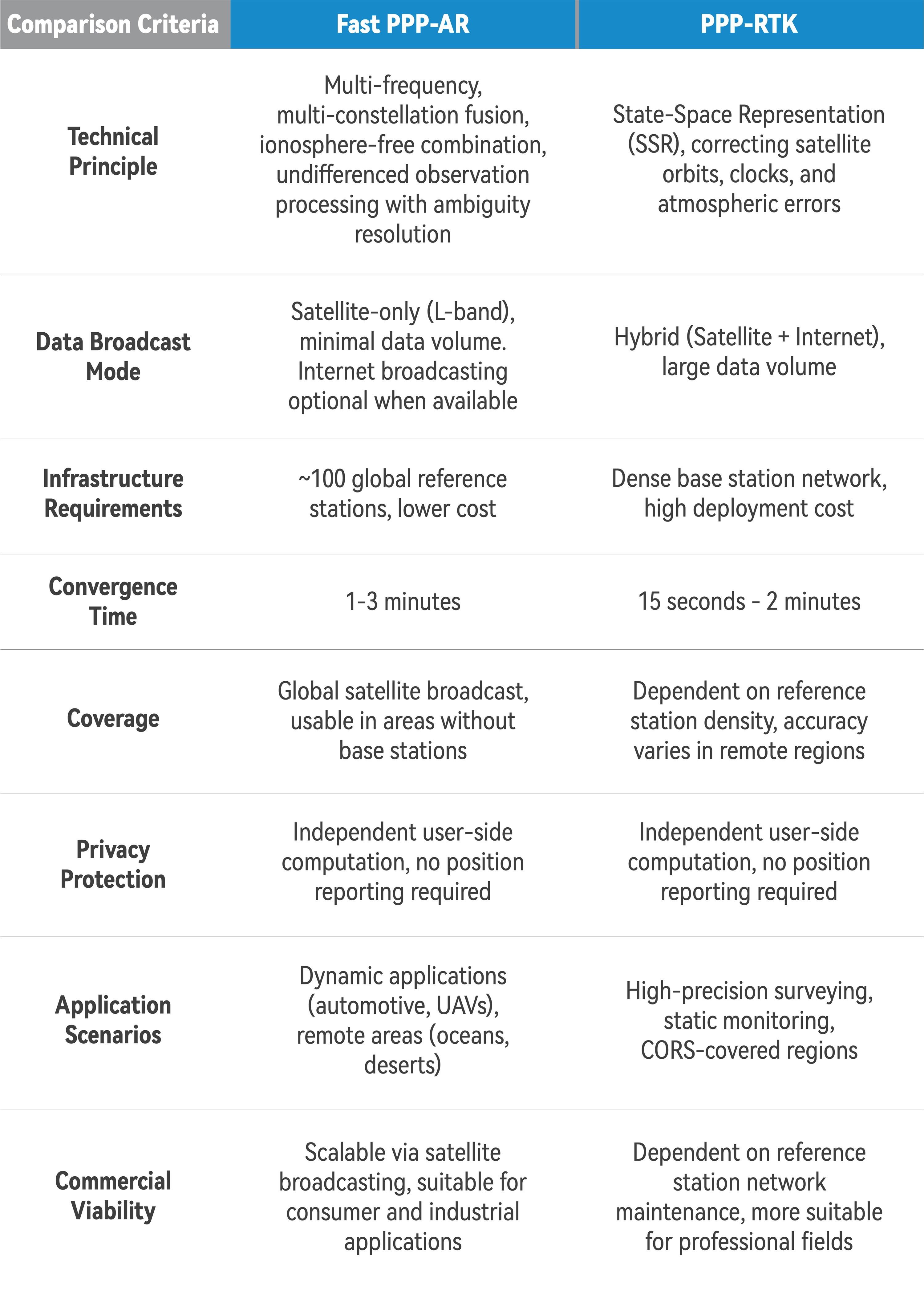 20250314What is PPP-AR, Fast PPP-AR, and PPP-RTK_20250314_en_840x500 副本.jpg