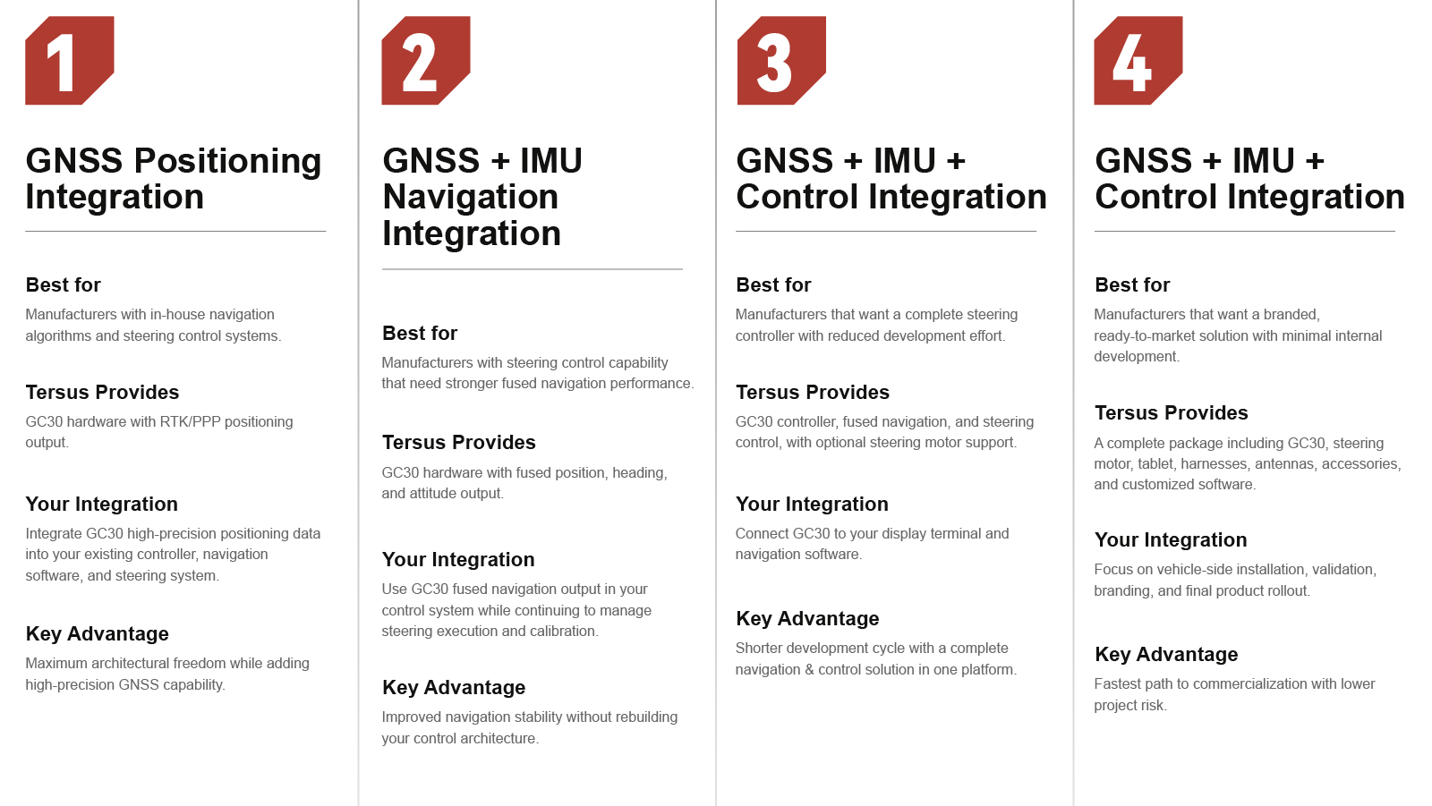 Integration Options