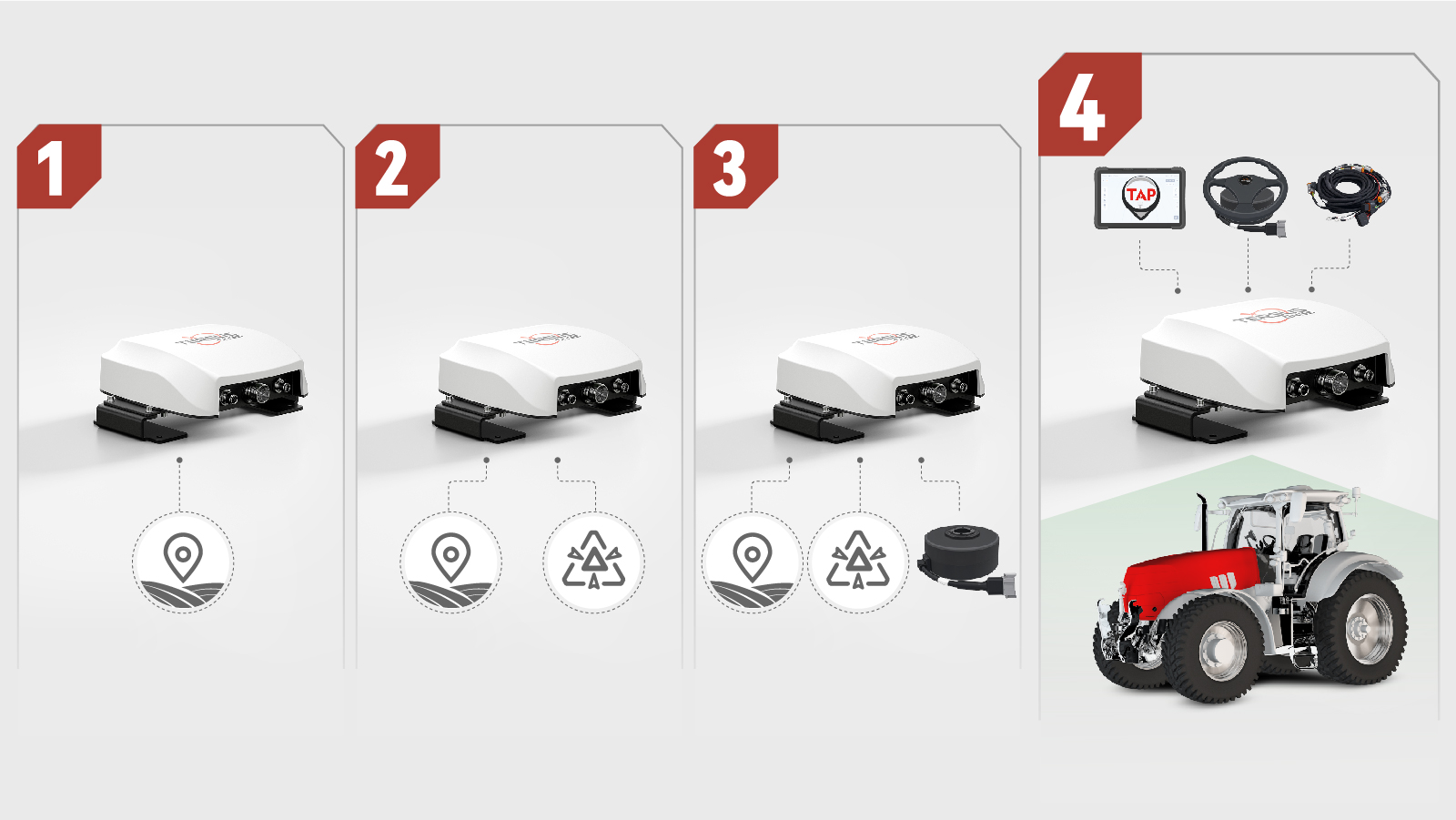 Integration Options